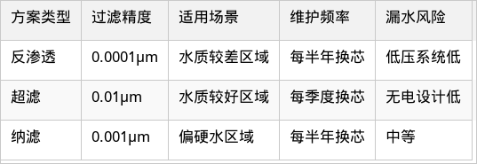 表格图片